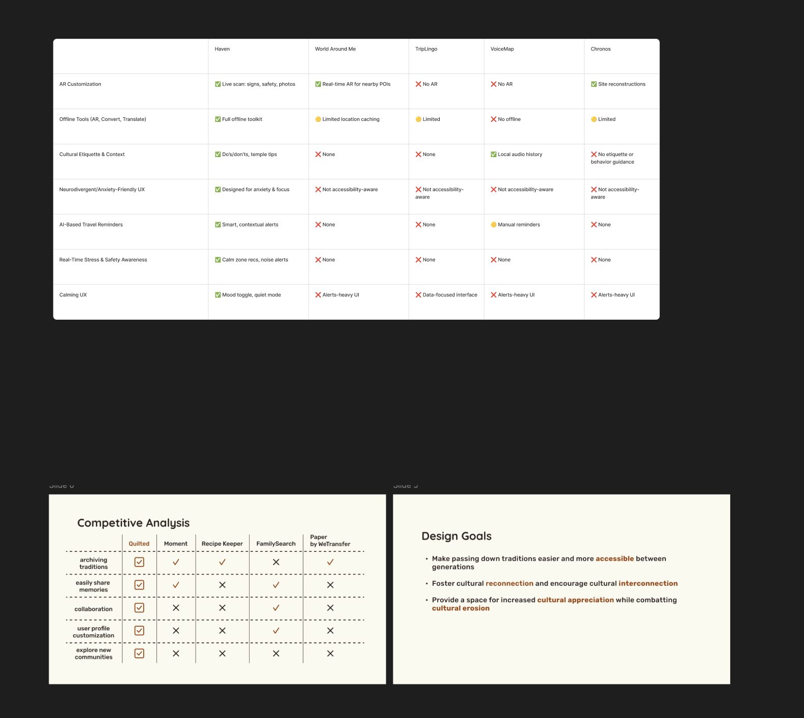 FigJam board with the Designathon prompt, possible user groups, confusing spaces, and eight project ideas