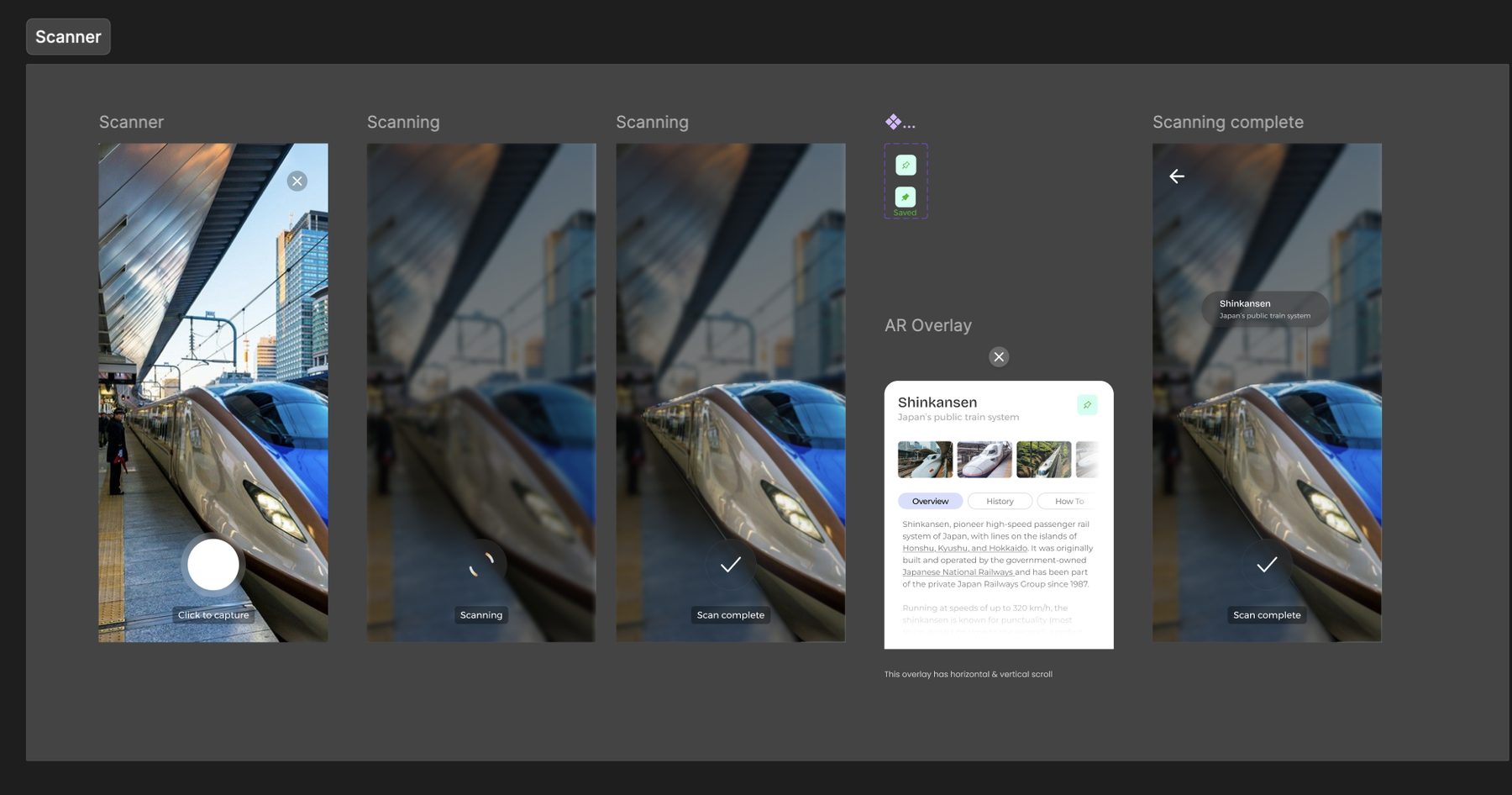 Scanner flow: capture, scanning, scan complete, and an AR overlay card explaining the Shinkansen with overview, history, and how-to tabs