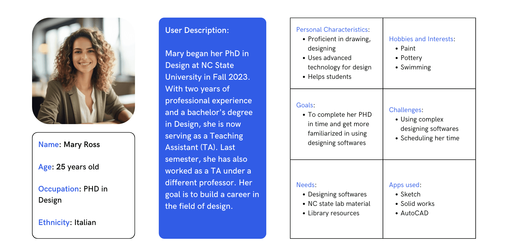 Persona for Mary Ross, a 25-year-old PhD in Design student, listing her description, characteristics, goals, needs, challenges, and apps used