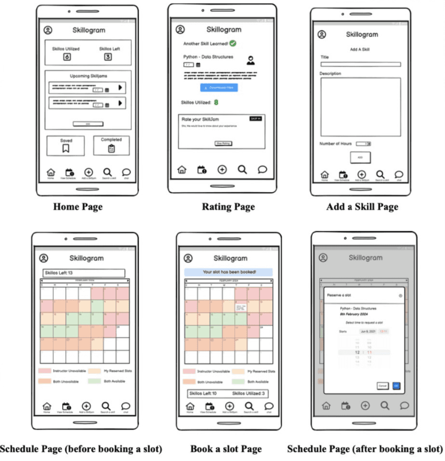 Balsamiq wireframes of the home, rating, add-a-skill, schedule, and slot booking pages