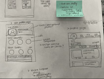 Sketch of one of the concepts brainstormed by the team